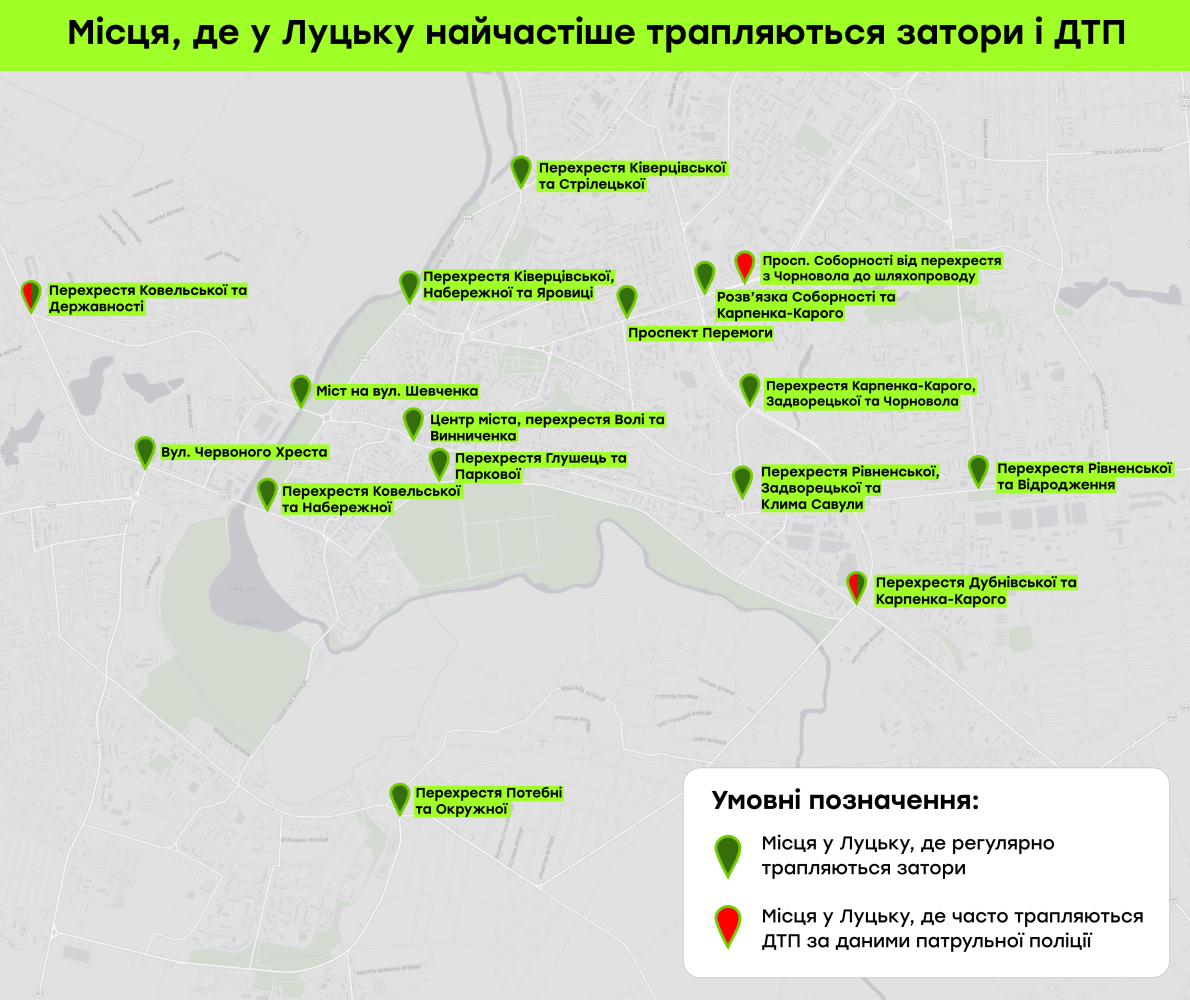 Зайчатіше затори виникають, де є перехресття. Зайчатіше затори виникають, де є перехресття.