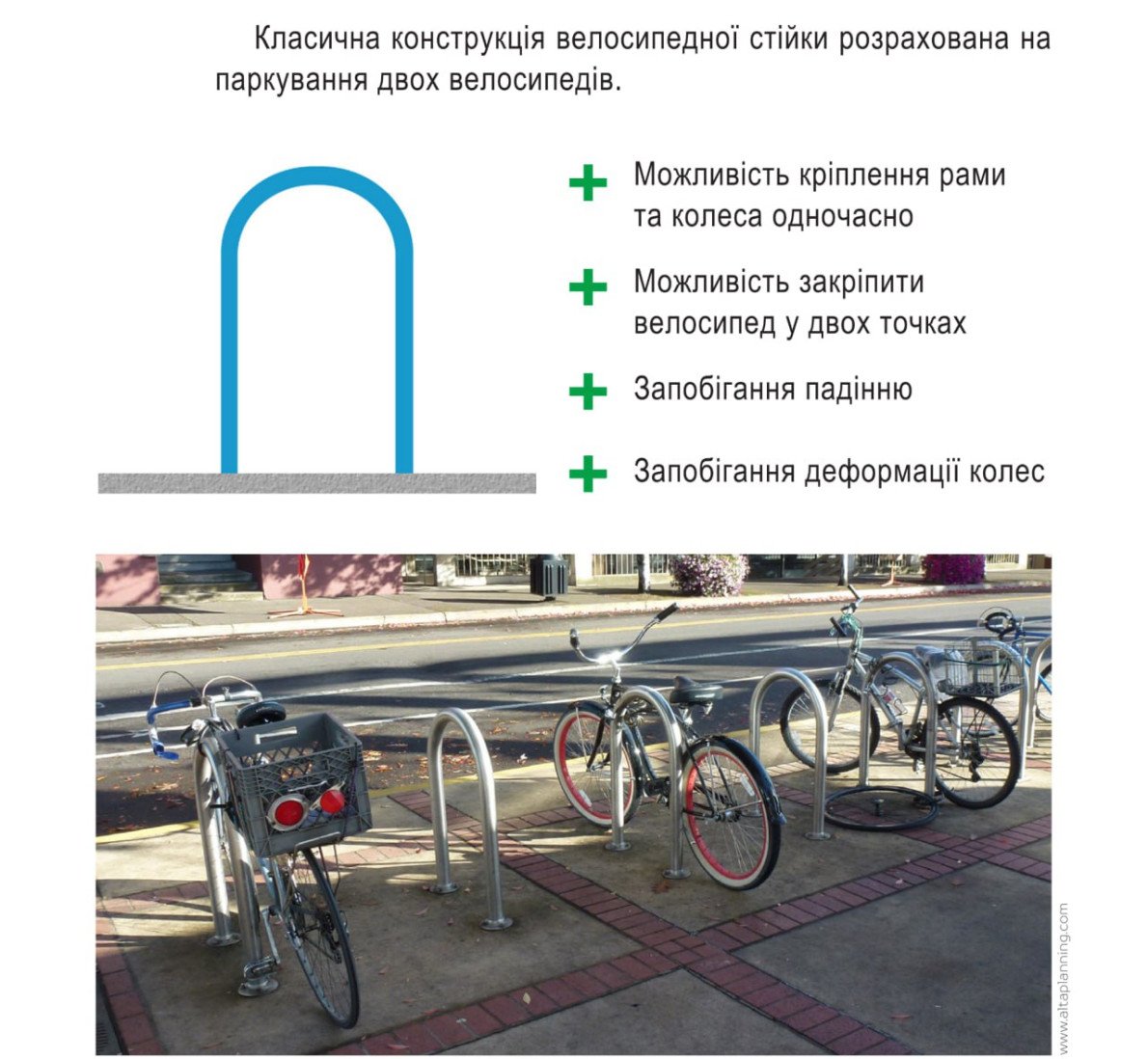 Джерело: Посібник з облаштування велопарковок
https://www.kyivbikecity.org/