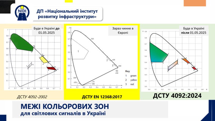 Джерело: ДП «Національний інститут розвитку інфраструктури»