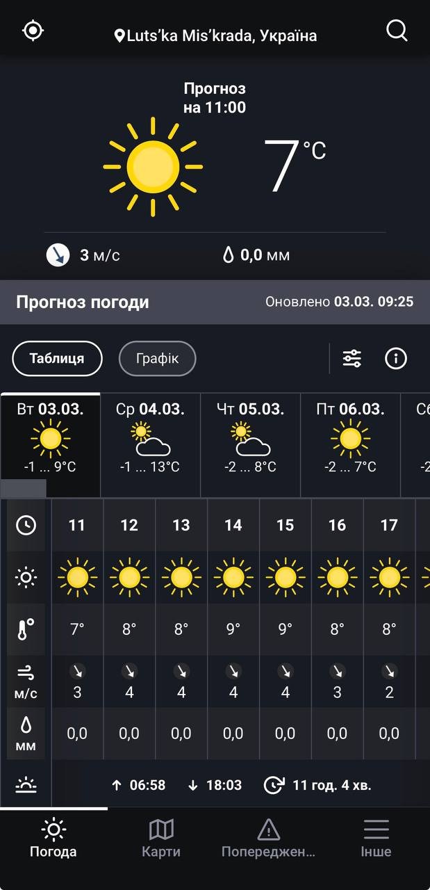 Інтерфейс застосунку. Інтерфейс застосунку.